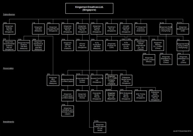 Group Structure