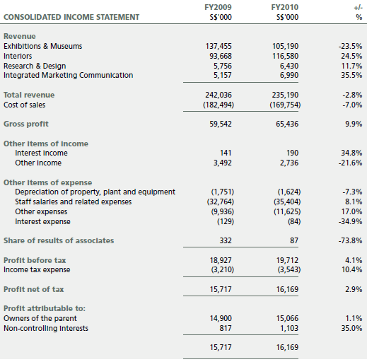 Shareholdings